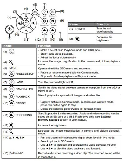 AVer M90UHD Mechanical Arm Visualizers fig4