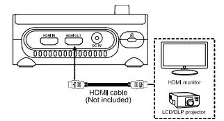 AVer M90UHD Mechanical Arm Visualizers fig7