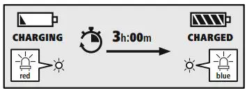 hama 00184146 My Voice 500 Bluetooth Mono Headset Instruction Manual - Headset charging process