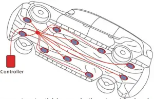Shenzhen Ledodm Lighting DC BlTl0 1 RGB LED Rock Light - fig 1
