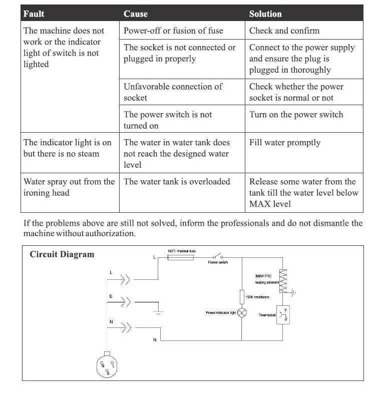 Inalsa Handy Steam Garmet Steamer - Trouble Shooting Chart