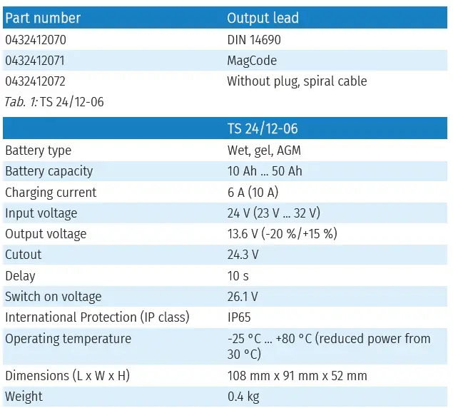 LEAB TS 24-12-06 DC-DC Battery Charger fig 5