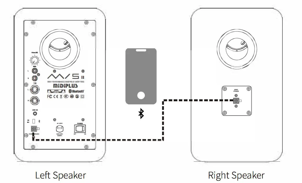 MiDiPLUS MI5 Studio Moniter fig2