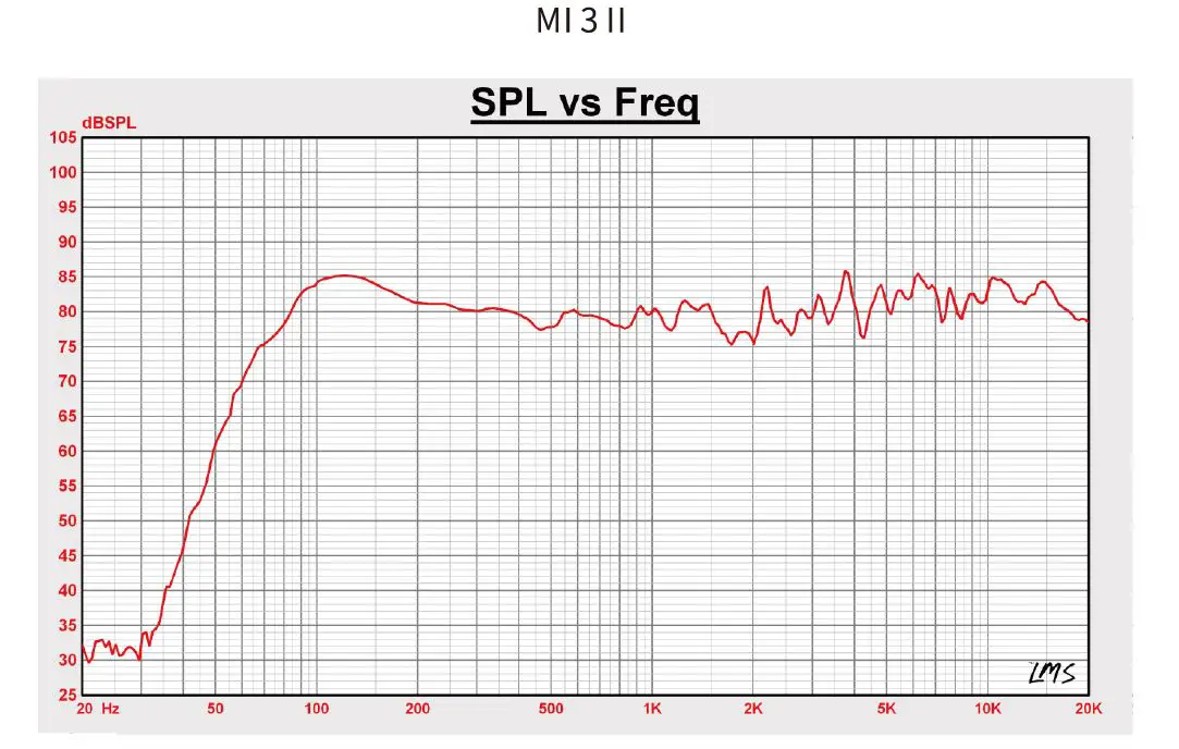 MiDiPLUS MI5 Studio Moniter fig4