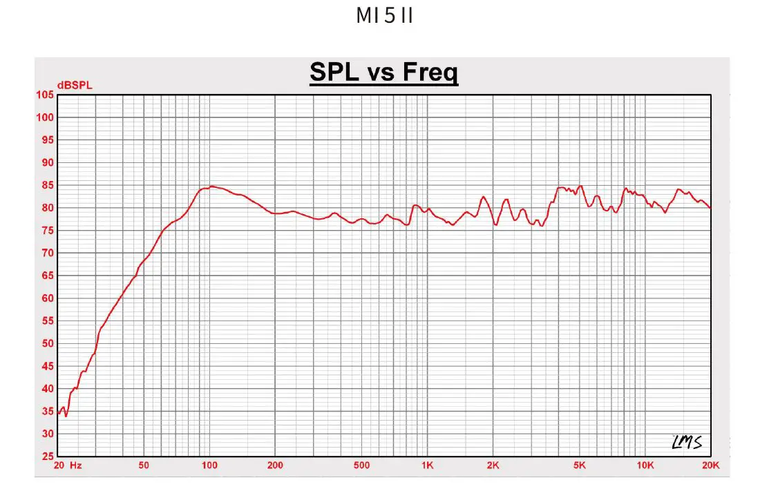 MiDiPLUS MI5 Studio Moniter fig5