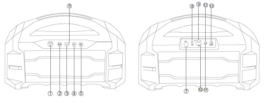SYLVANIA SP-128 FM Radio Bluetooth Speaker-1