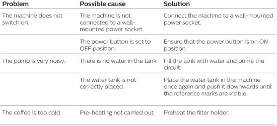FIG 1 Troubleshooting