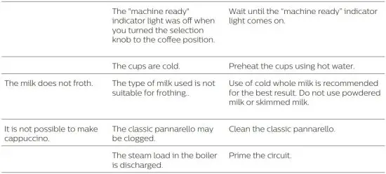 FIG 2 Troubleshooting