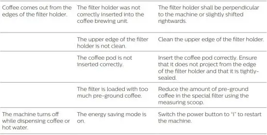 FIG 4 Troubleshooting
