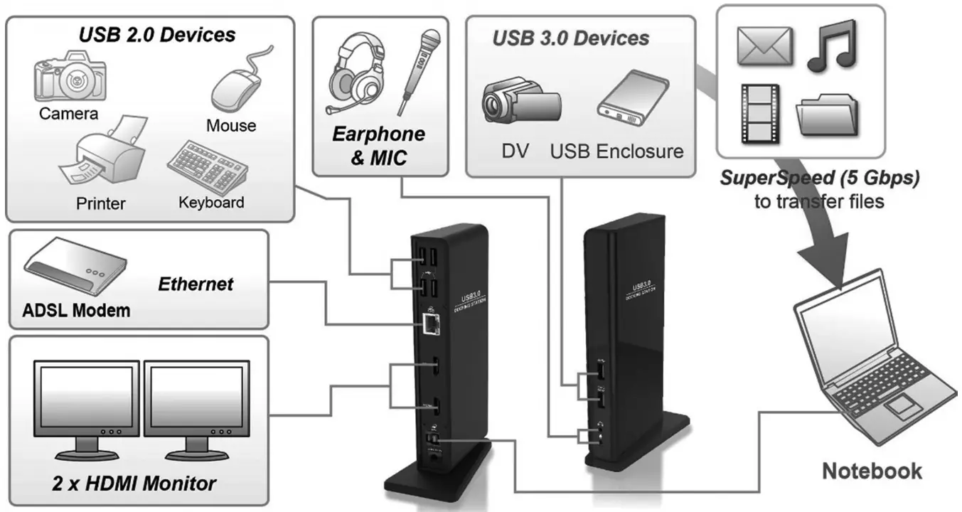 TRIPP LITE U442 DOCK22 B Dual Display Docking Station HDMI Ports (x2) USB Ports (x6) GbE - Connection Diagram