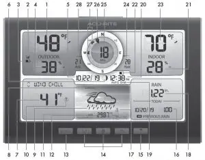 FIG 1 Features & Benefits