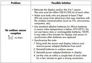 FIG 13 Troubleshooting