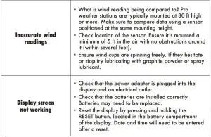 FIG 15 Troubleshooting