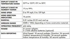 FIG 17 Specifications
