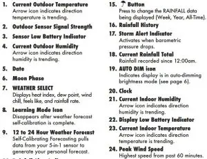 FIG 2 Features & Benefits