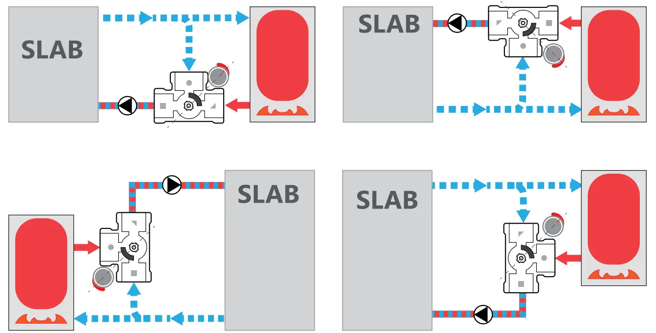 Heat Link VRG131 3 Way Mixing Valve and 58131 Actuator - fig
