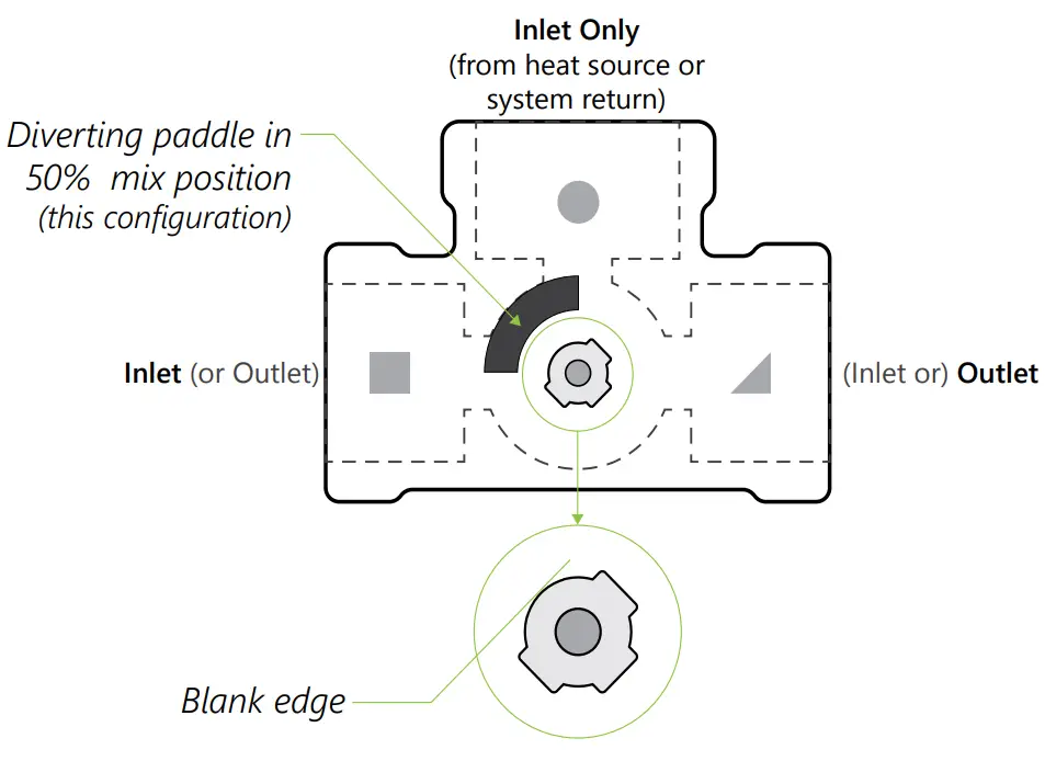 Heat Link VRG131 3 Way Mixing Valve and 58131 Actuator - vertically 1