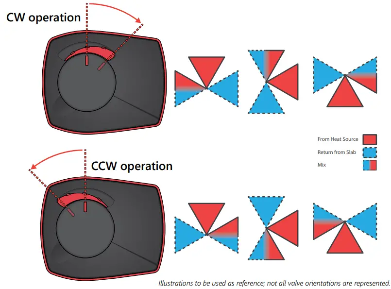 Heat Link VRG131 3 Way Mixing Valve and 58131 Actuator - vertically 7