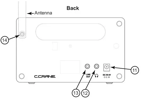 C CRANE CWF3 CCWiFi 3 Internet Radio with Skytune - BACK ANTENA