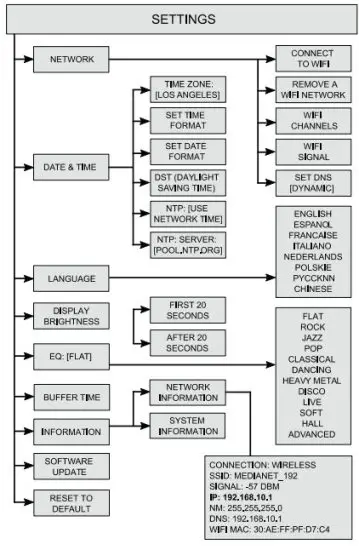 C CRANE CWF3 CCWiFi 3 Internet Radio with Skytune - SETING
