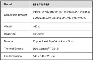 FIG 3 Specifications