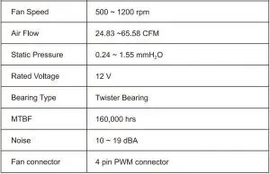 FIG 4 Specifications