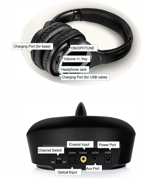 Headphone and Transmitter Details