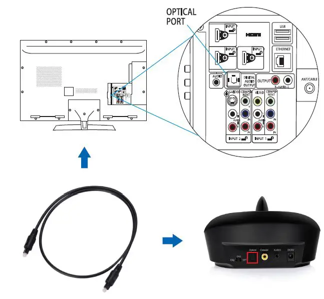setting up transmitter 3