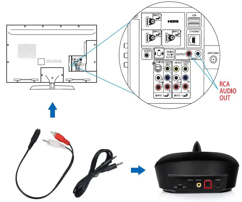 setting up transmitter 4