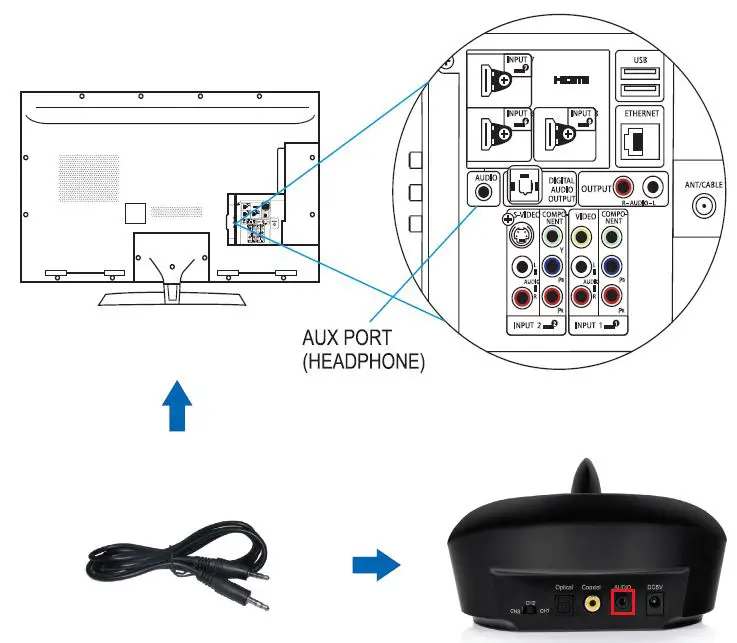 setting up transmitter 5