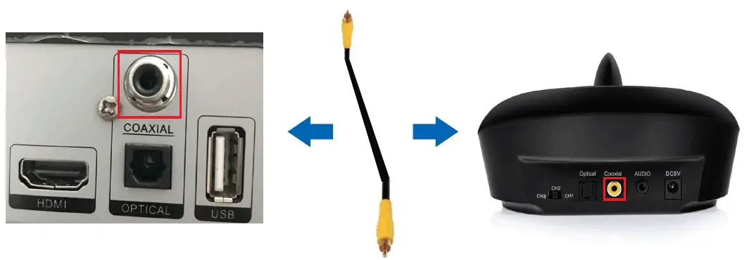 setting up transmitter 6