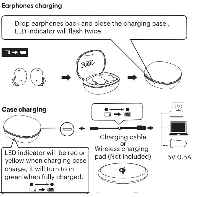 onn AABLK100043845 True Wireless Earphones with Charging Case User Guide - Charge Your Earphones