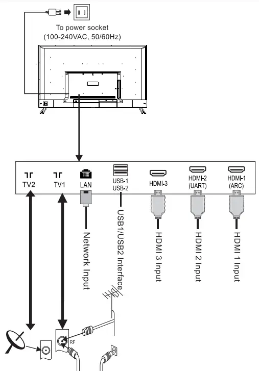 VOX ELECTRONICS UHD 50ADW D1B 4K Smart TV - fig 4