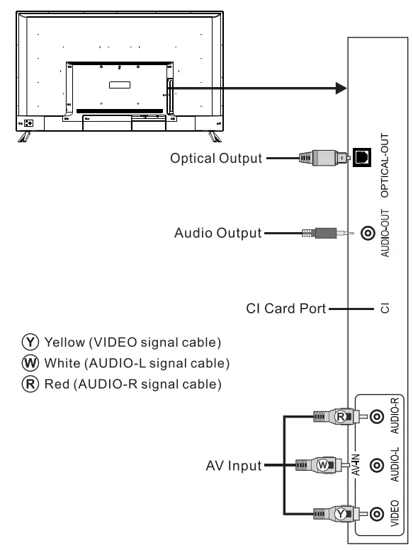 VOX ELECTRONICS UHD 50ADW D1B 4K Smart TV - fig 6