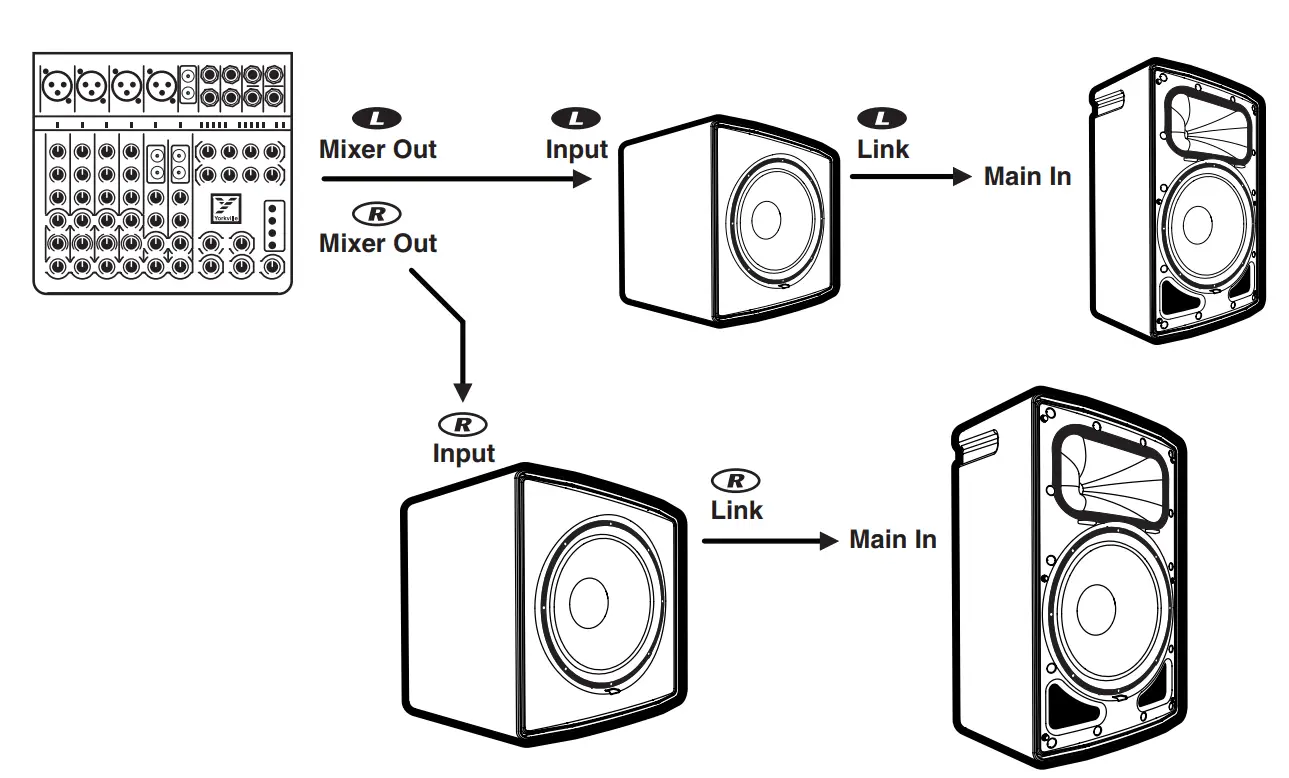 Yorkville YXL Series YXL15SP 15-Inch Powered Subwoofer with Bluetooth Control Owner's Manual - STEREO P.A., with EXTERNAL MIXER