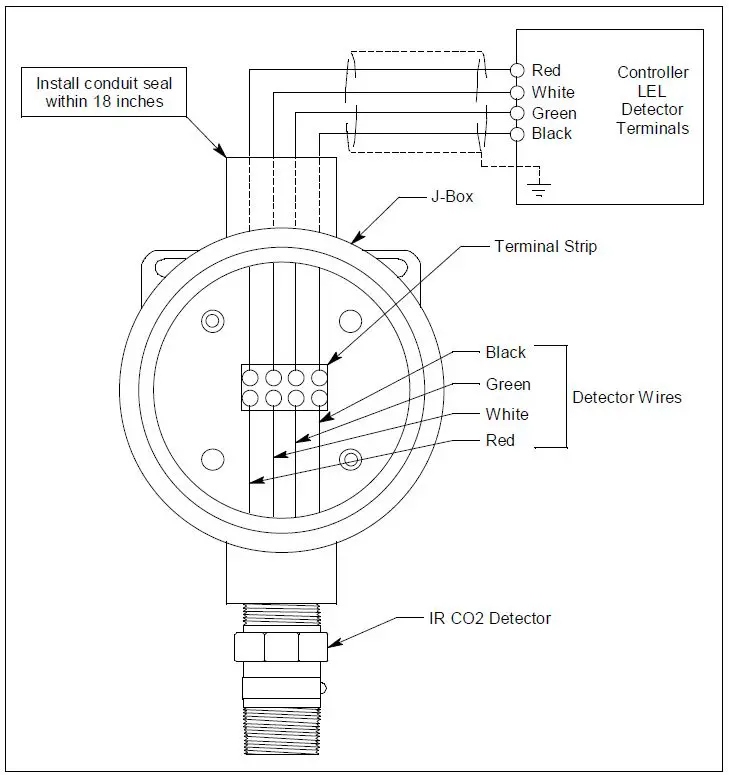 RKI-INSTRUMENTS-61-1004RKSS-Direct-Connect-Infrared-Explosion-Proof-Gas-Sensor-fig-3