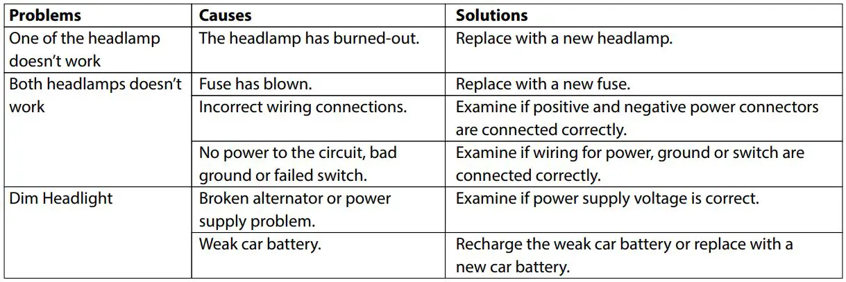 BLAUPUNKT 12v Vehicle Lighting Led Headlamp - TROUBLESHOOTING