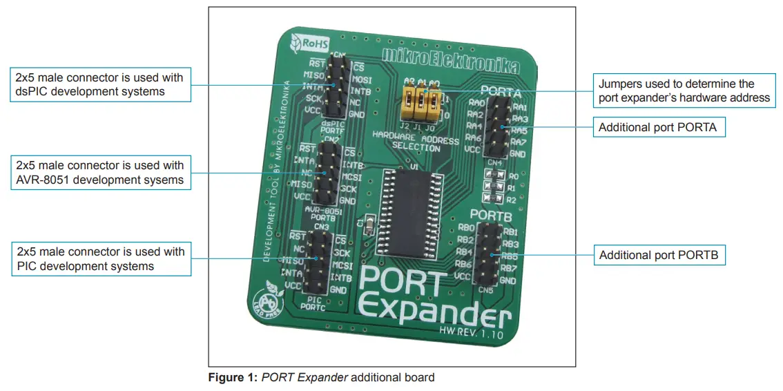 MikroE PORT Expander Additional Board MCP23S17 - fig