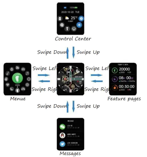 WEIMEI V20 1.32 Inch HD Screen Heart Rate Monitor Sports Bracelet Smart Watch - fig3