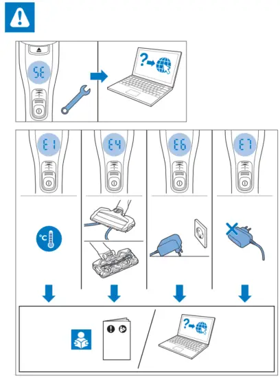 PHILIPS FC6904 SpeedPro Max Aqua Stick Vacuum Cleaner - fig18