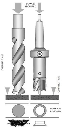 makita HB350 Magnetic Drilling Machine - 3