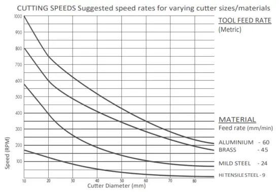 makita HB350 Magnetic Drilling Machine - 5