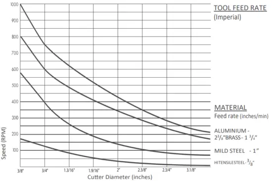 makita HB350 Magnetic Drilling Machine - 6