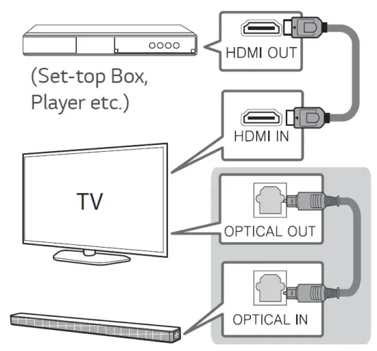 LG SL4R Wireless Sound Bar 6