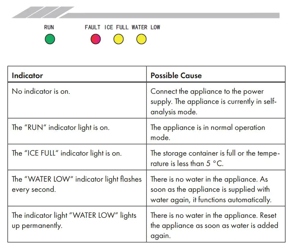 KLARSTEIN 10033256 Ice Cube Maker Instruction Manual - Indicator lights