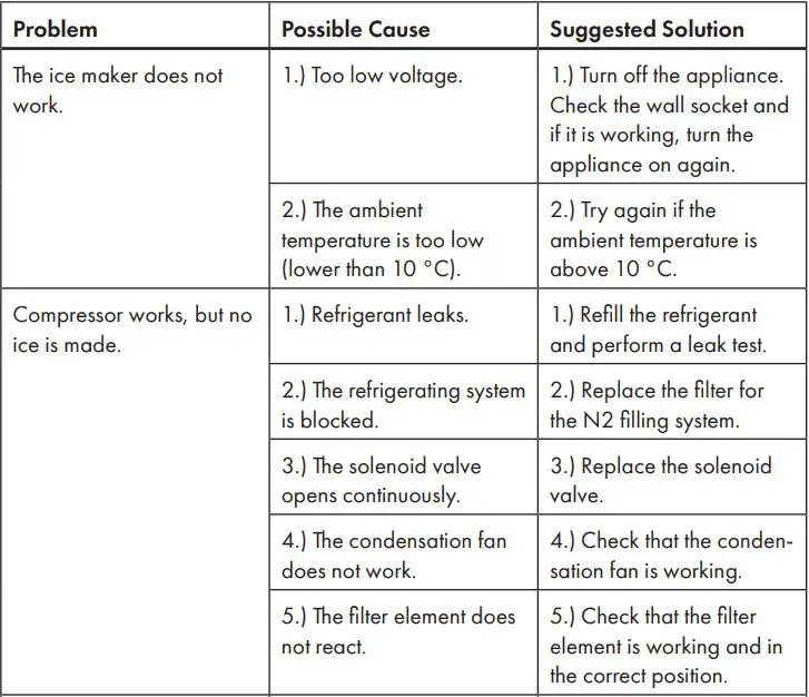 KLARSTEIN 10033256 Ice Cube Maker Instruction Manual - TROUBLESHOOTING