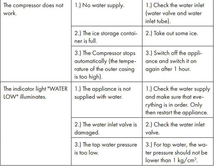KLARSTEIN 10033256 Ice Cube Maker Instruction Manual - TROUBLESHOOTING