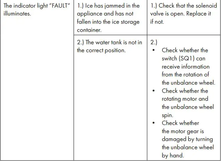 KLARSTEIN 10033256 Ice Cube Maker Instruction Manual - TROUBLESHOOTING
