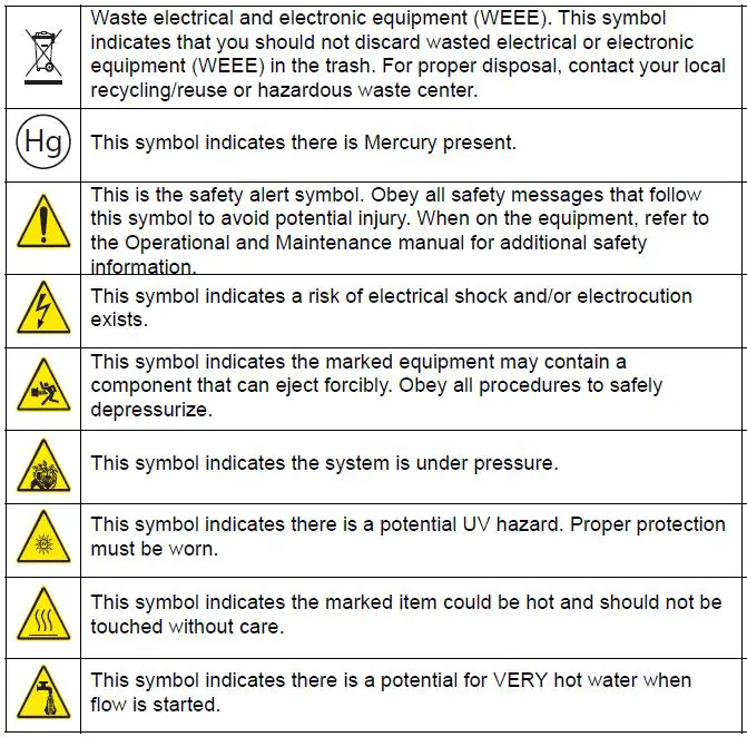 VIQUA-IHS10-D4-IHS12-D4-IHS22-D4-ultraviolet-(UV)-water-system-FIG1