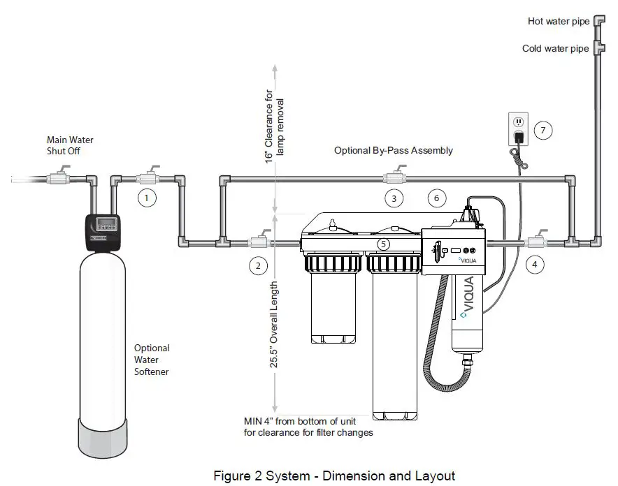 VIQUA-IHS10-D4-IHS12-D4-IHS22-D4-ultraviolet-(UV)-water-system-FIG4